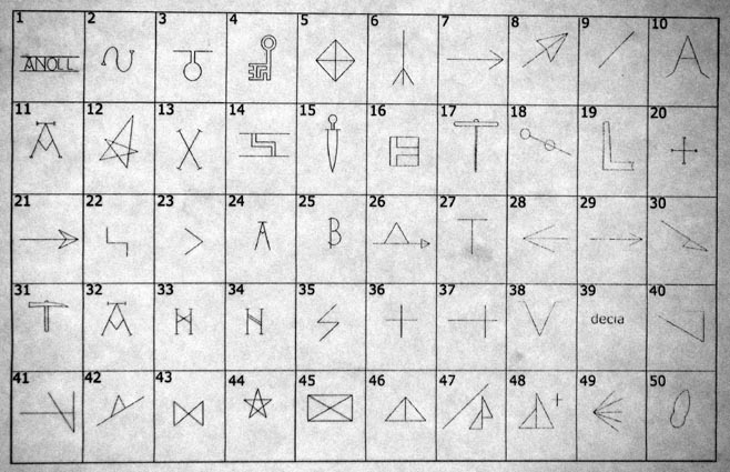 Tableau représentant la cinquantaine de marques différentes.
