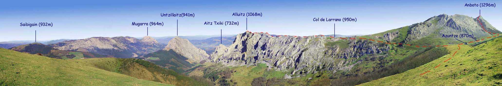 Vue panoramique de l'itinéraire sur la base d'une photo récupérée sur un site dont le sujet est 'le Parc Naturel d'Urkiola".